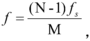 Unmanned automobile complex environment anticollision system signal processing method based on combination waveforms