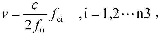 Unmanned automobile complex environment anticollision system signal processing method based on combination waveforms