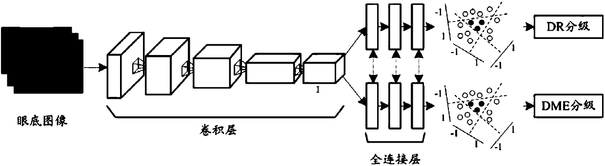 Information obtaining method and device