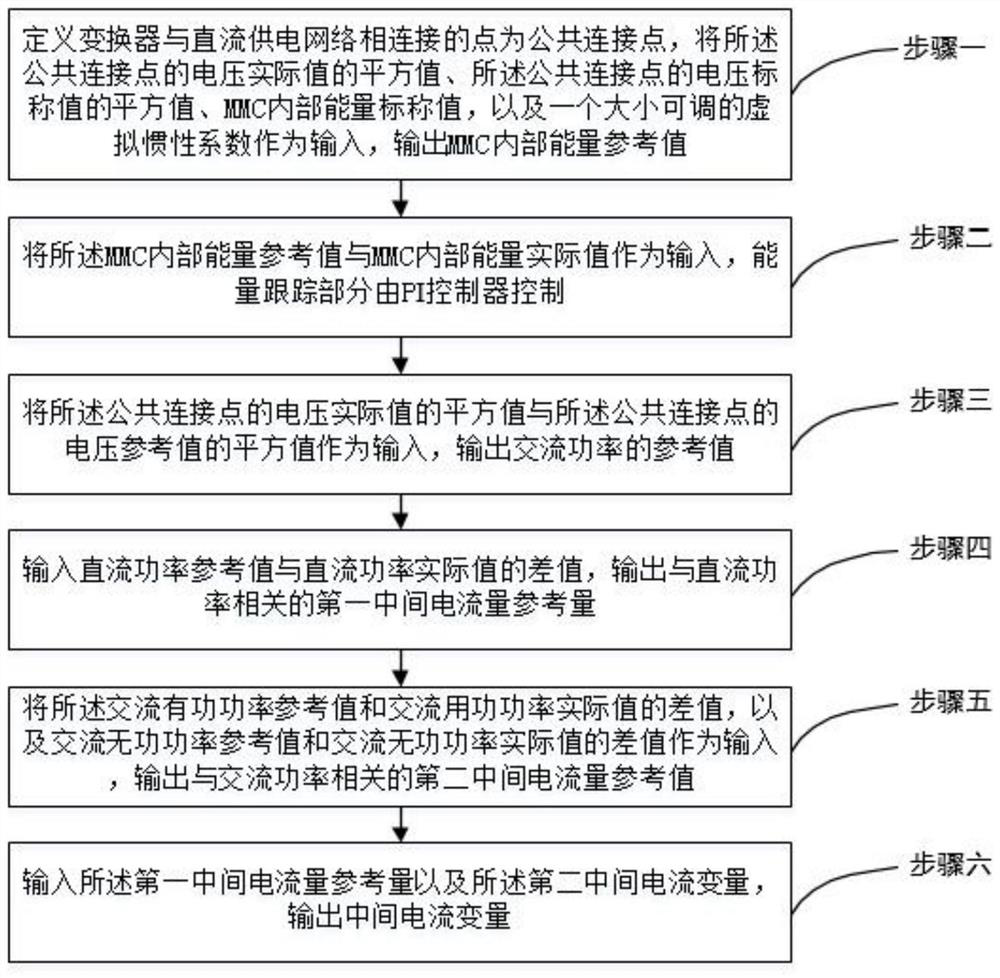 Suppression method for DC voltage fluctuation based on MMC virtual capacitor