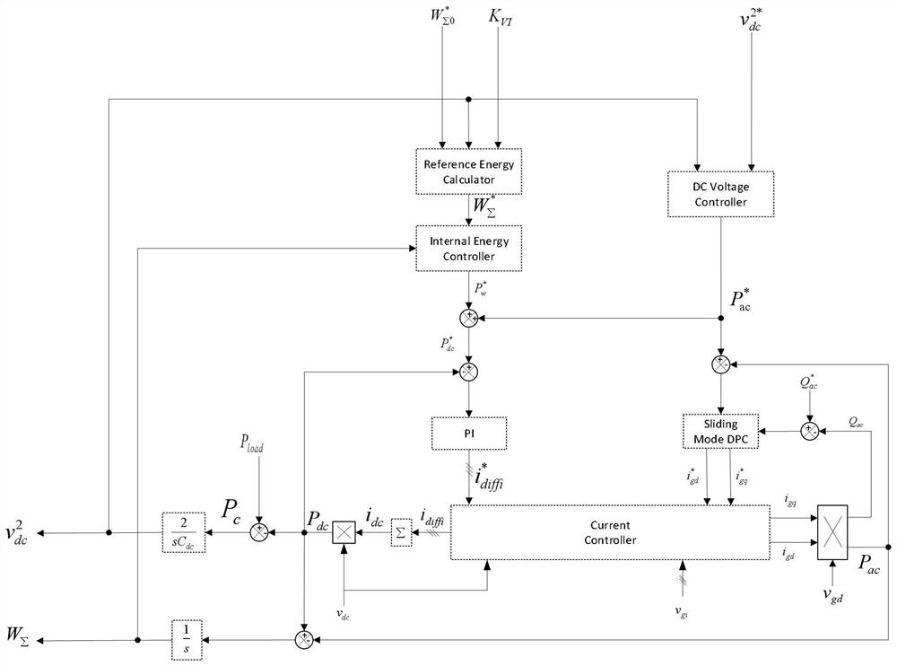 Suppression method for DC voltage fluctuation based on MMC virtual capacitor