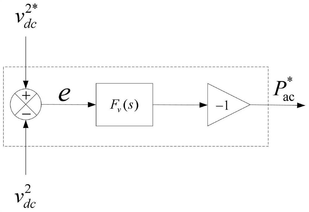 Suppression method for DC voltage fluctuation based on MMC virtual capacitor