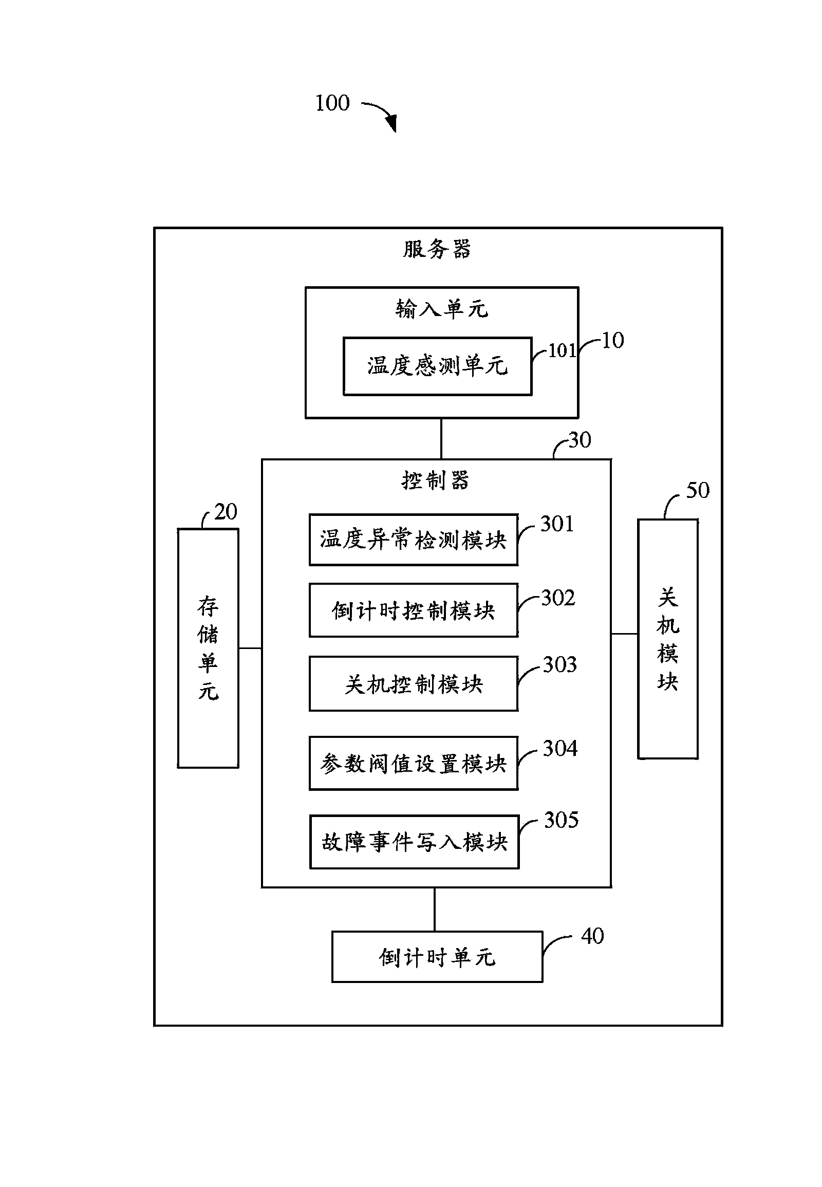 Server and temperature anomaly protecting method thereof