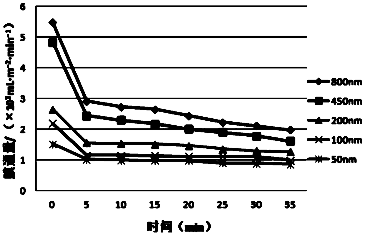 Method for refining Shuanghuanglian preparation by using membrane separation technology