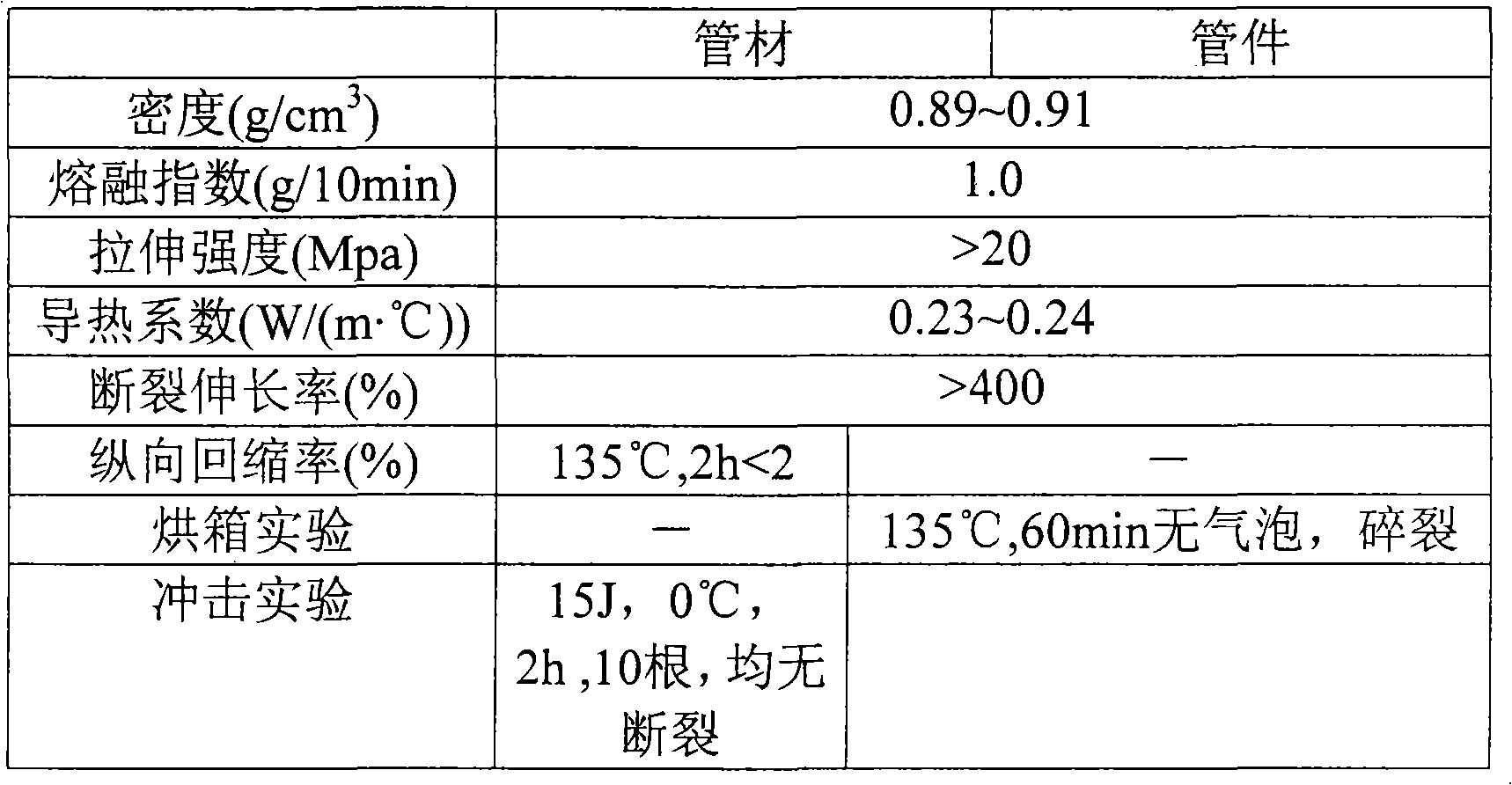 Ag-carrying nano antibiotic material and its preparation method and use