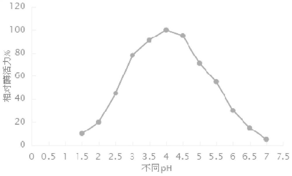 Strain capable of high yielding acid-resisting high-temperature alpha-amylase and application