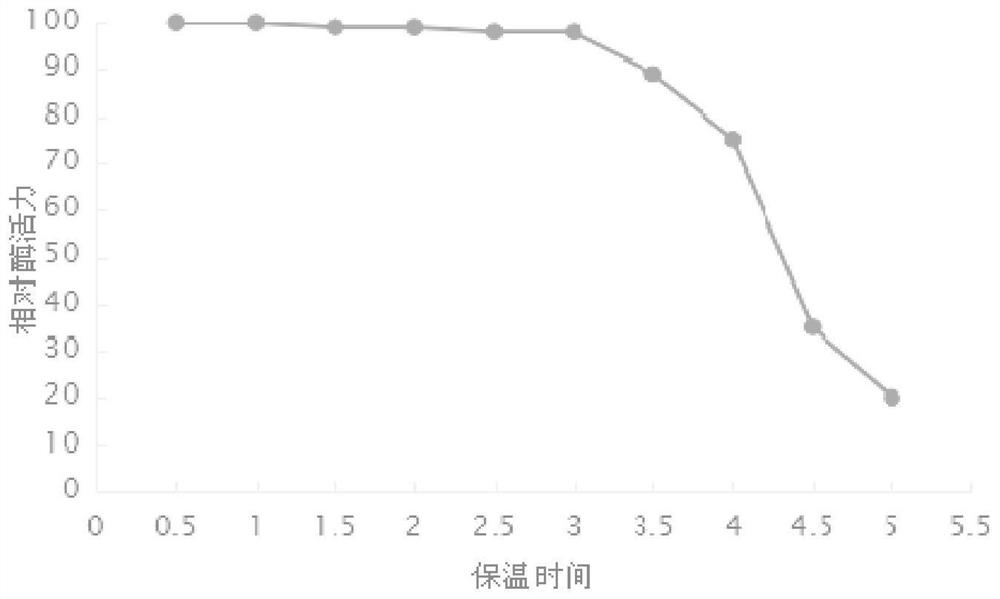 Strain capable of high yielding acid-resisting high-temperature alpha-amylase and application