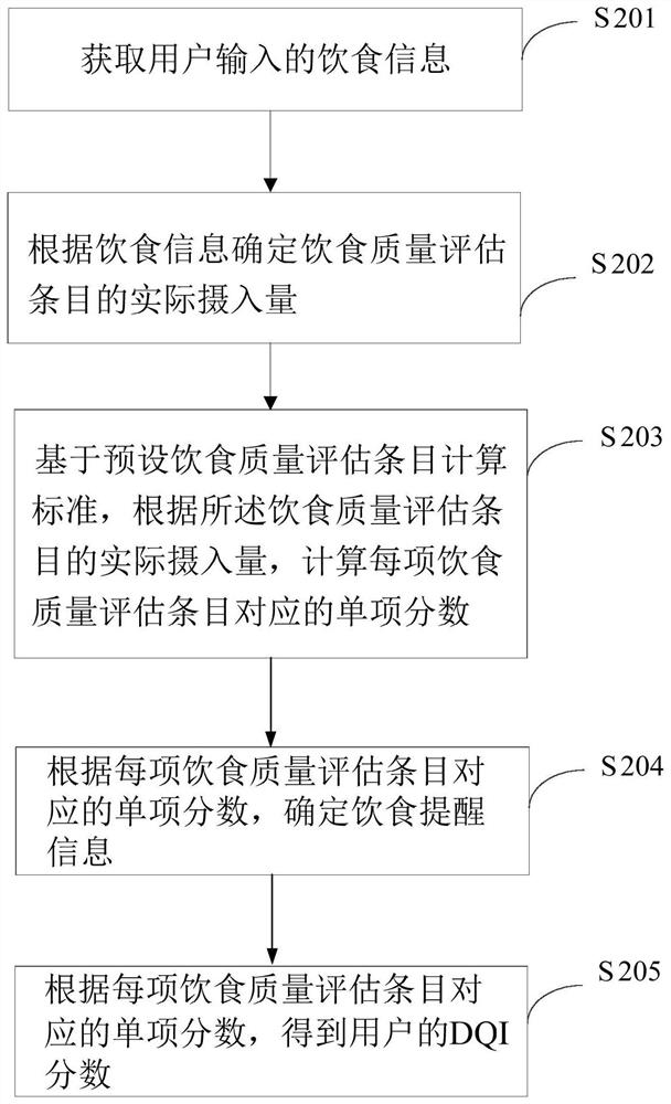 Diet mode intervention method, terminal equipment and computer readable storage medium