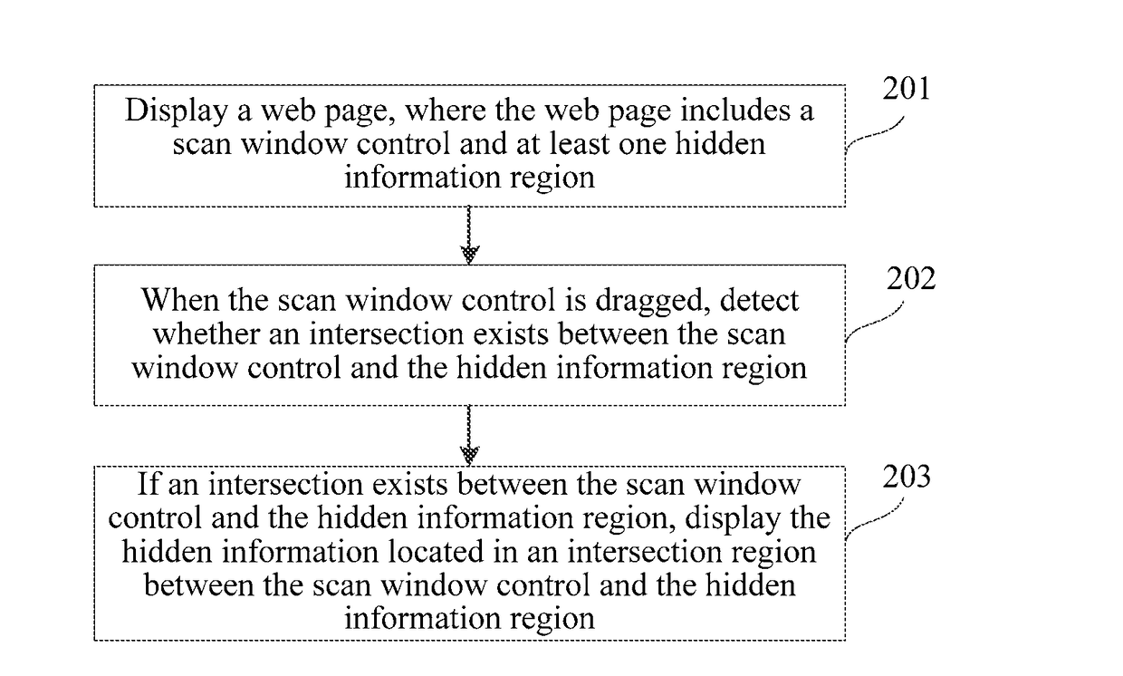 Information obtaining method and apparatus