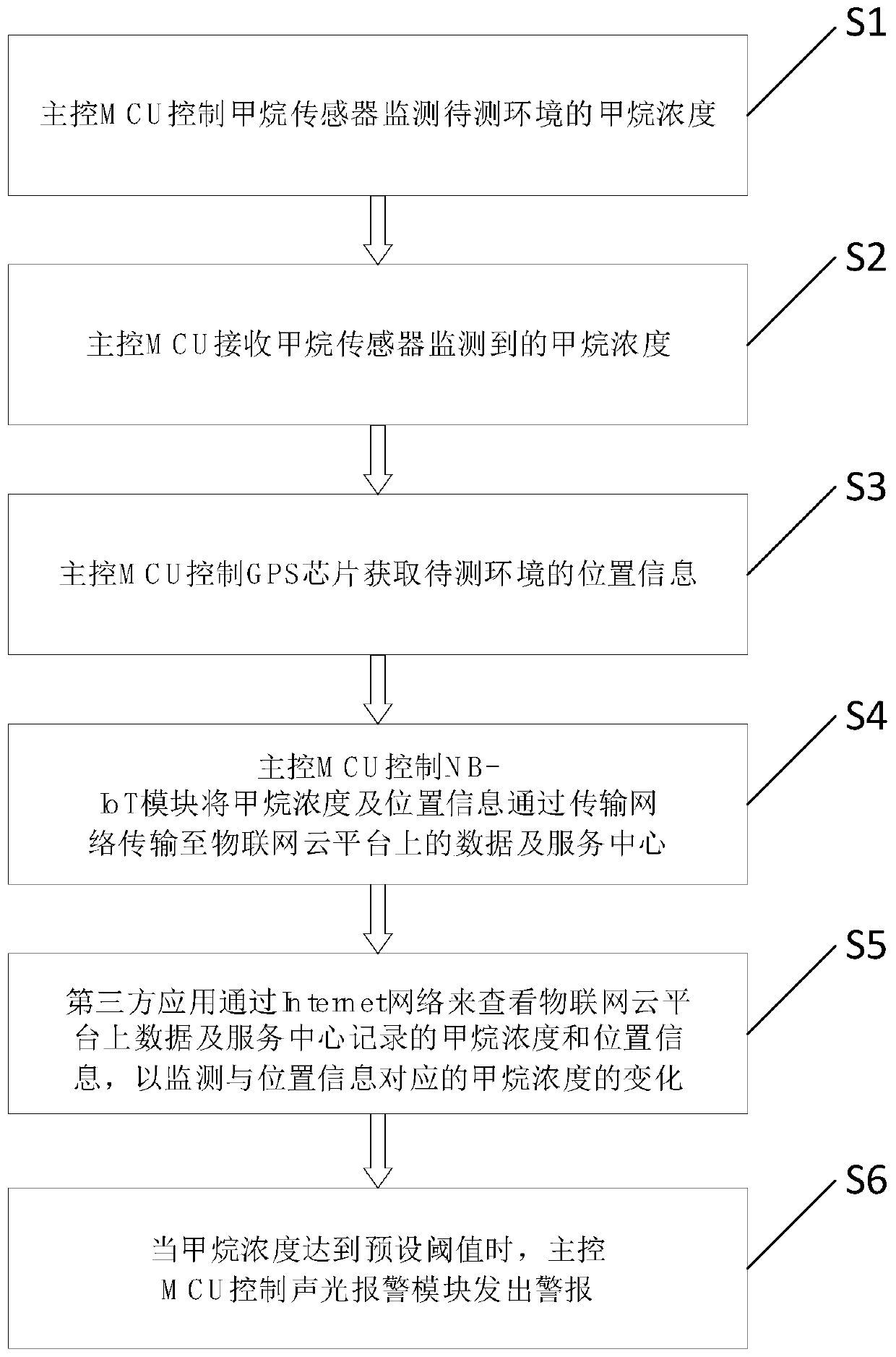 NB-IoT-based intelligent wireless methane monitoring device, system and method