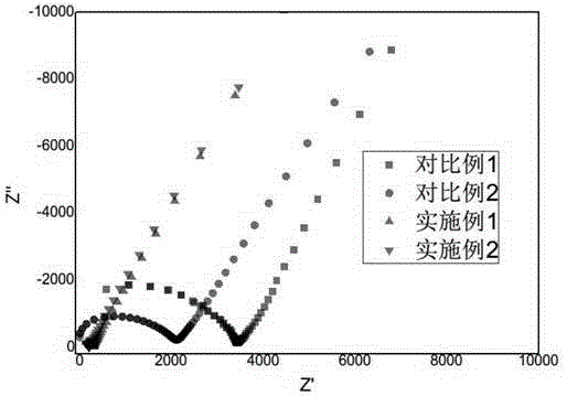 All-solid polymer electrolyte, and preparation method and application of all-solid polymer electrolyte