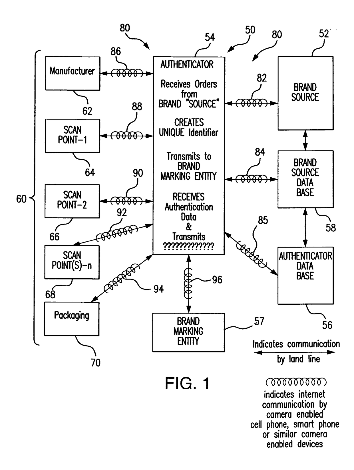 System, method, procedure and components for preparing an article for authentication and tracking