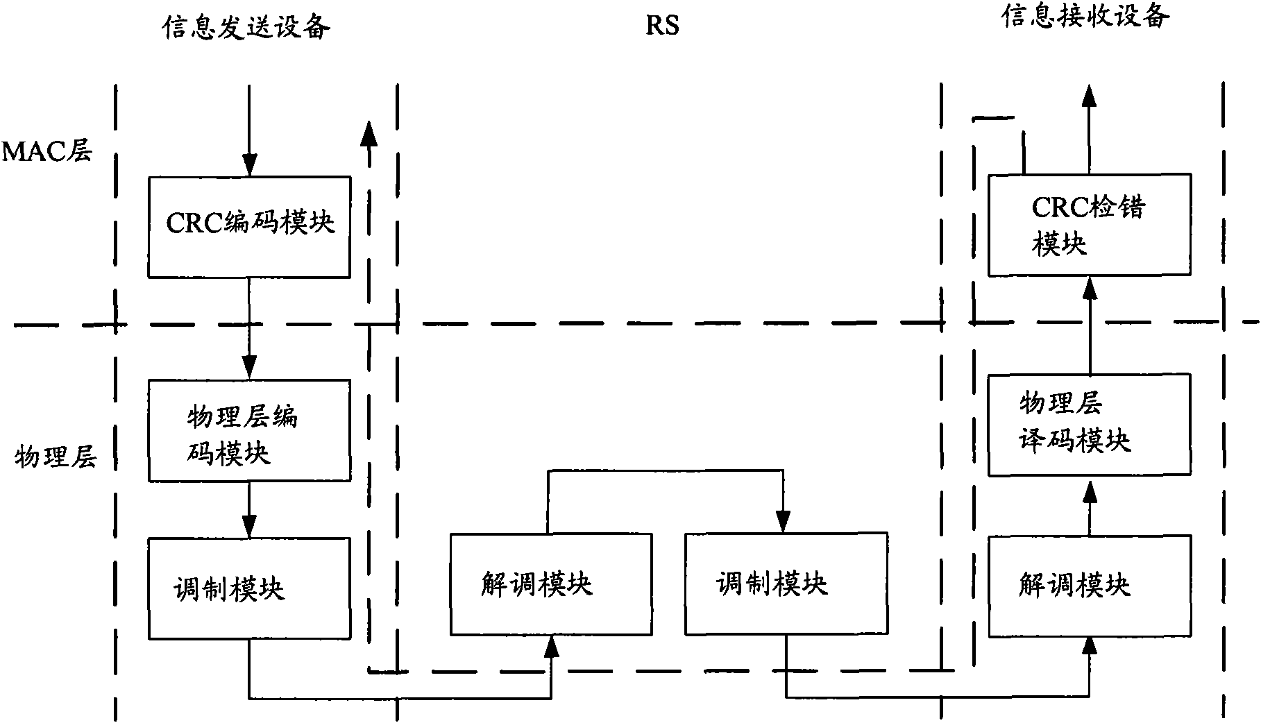 Method, device and system for processing information