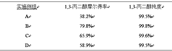 Bio-fermentation method for preparing 1,3-propanediol