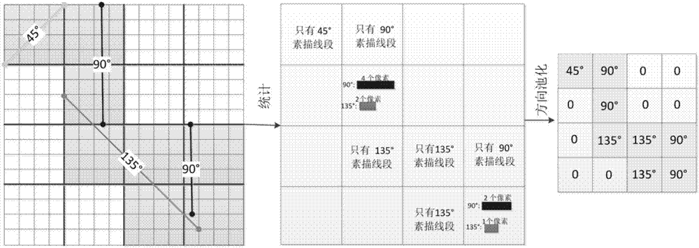 Non-convex compression perception optimization reconstruction method based on sketch representation and structured clustering