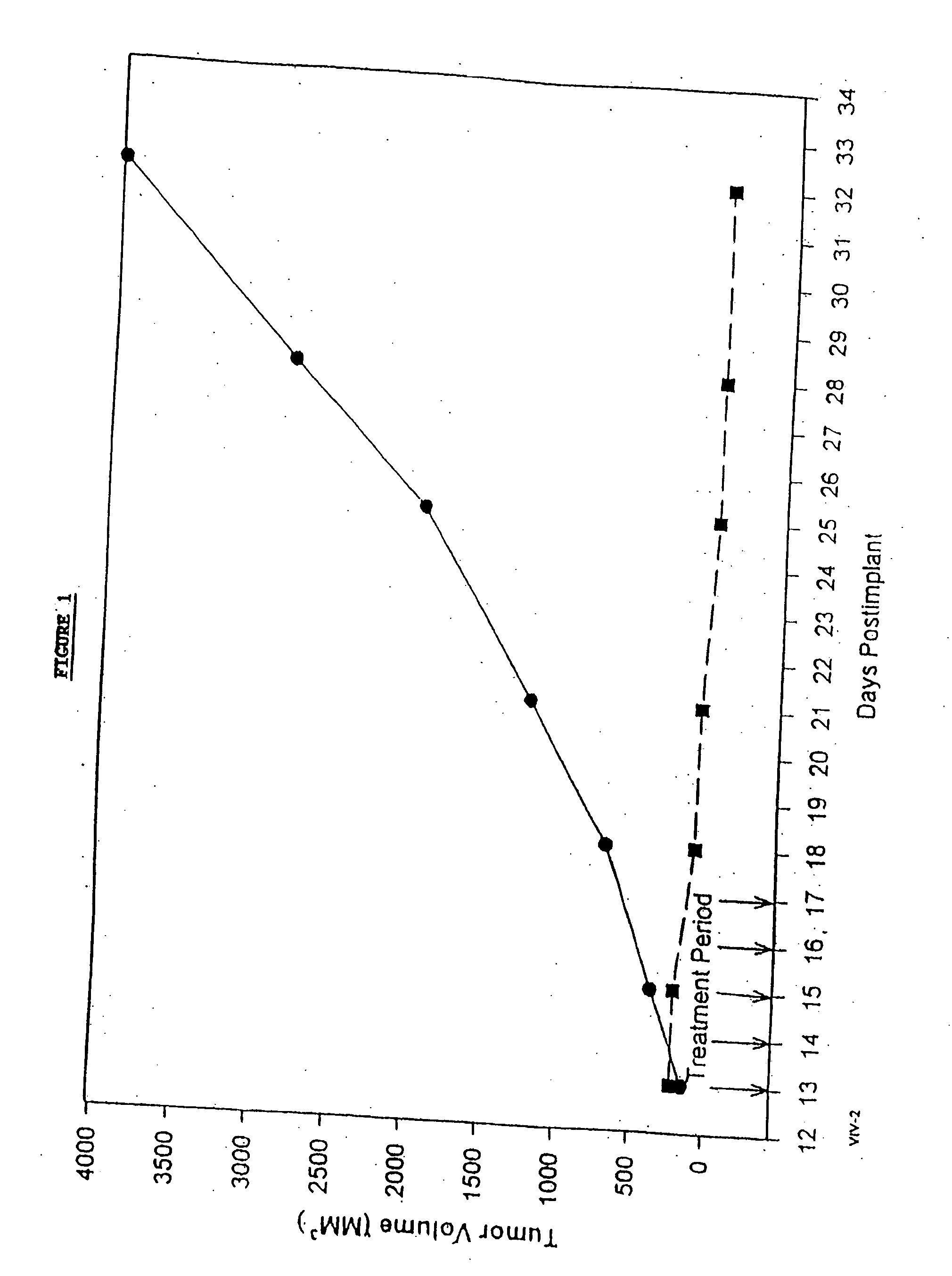 Novel formulations of pharmacological agents, methods for the preparation thereof and methods for the use thereof