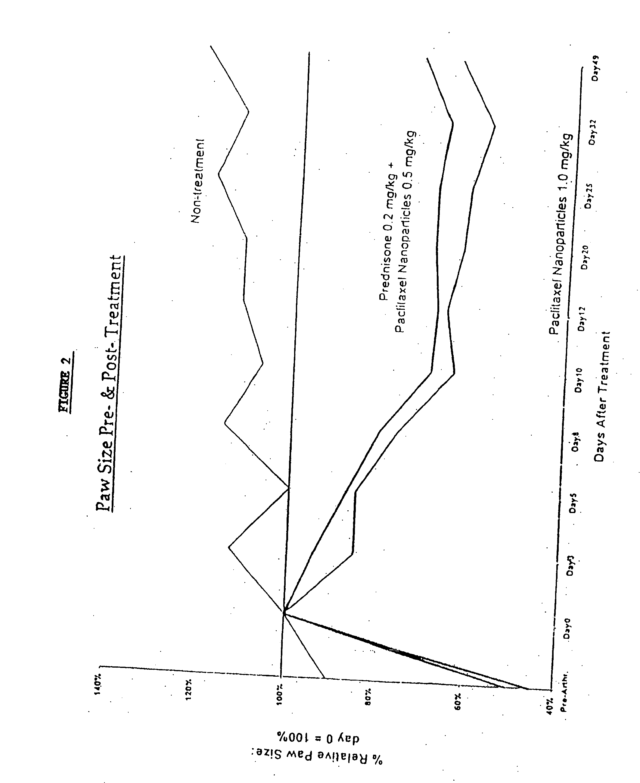 Novel formulations of pharmacological agents, methods for the preparation thereof and methods for the use thereof