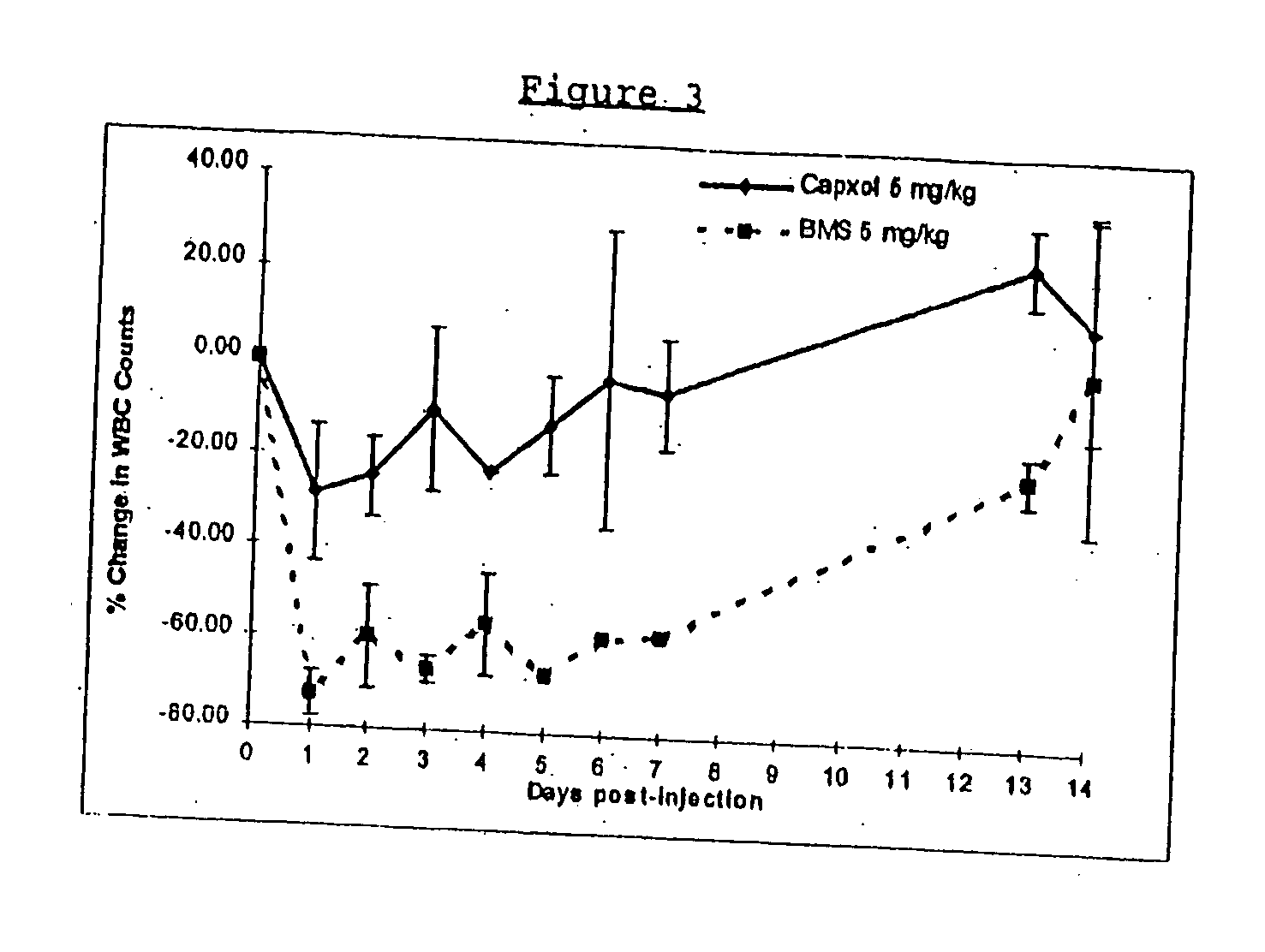 Novel formulations of pharmacological agents, methods for the preparation thereof and methods for the use thereof