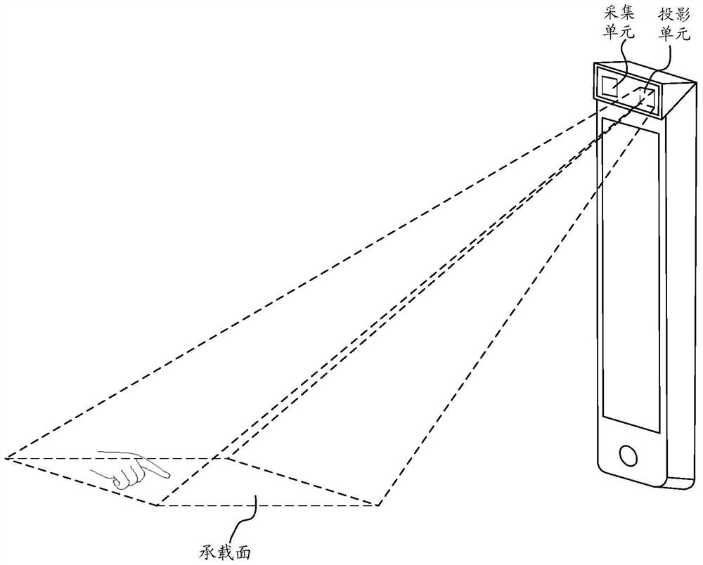 Information processing method and electronic device