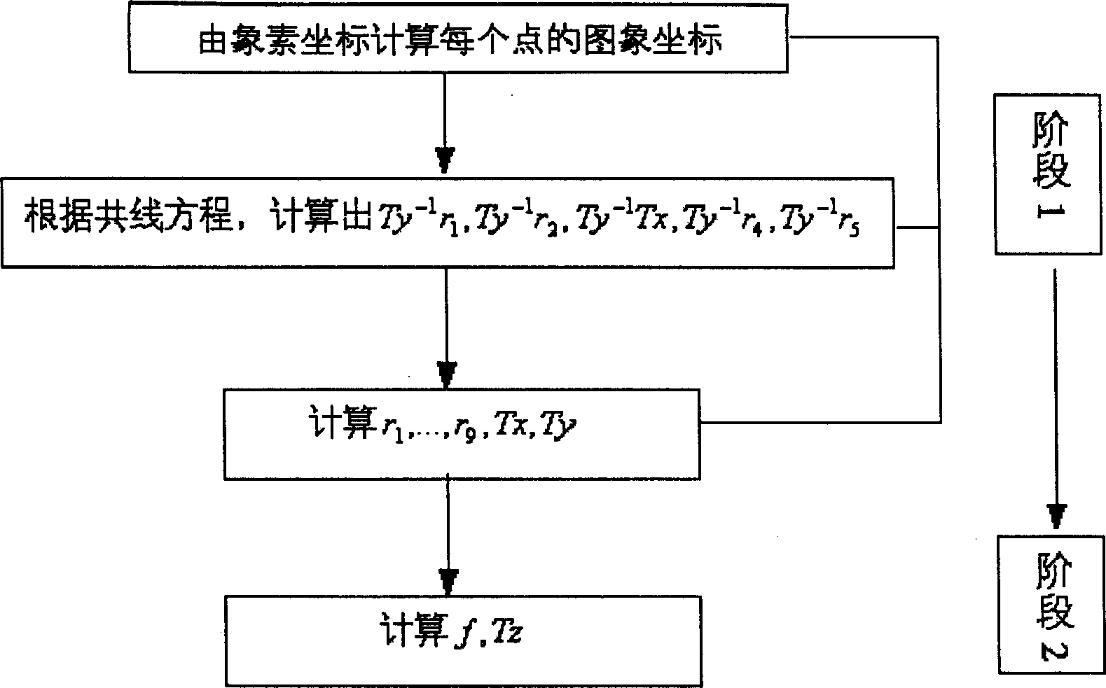 Method and system for measruing object two-dimensiond surface outline