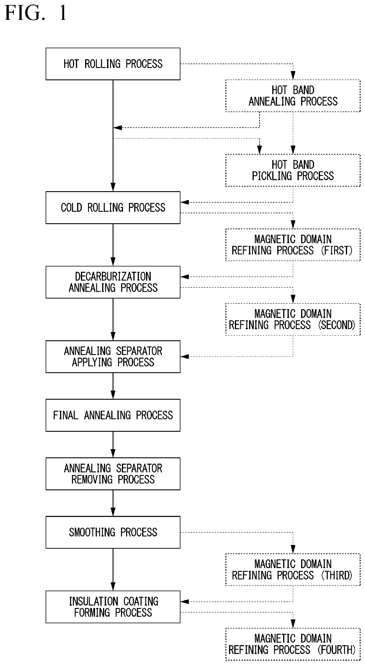 Method for producing grain oriented electrical steel sheet