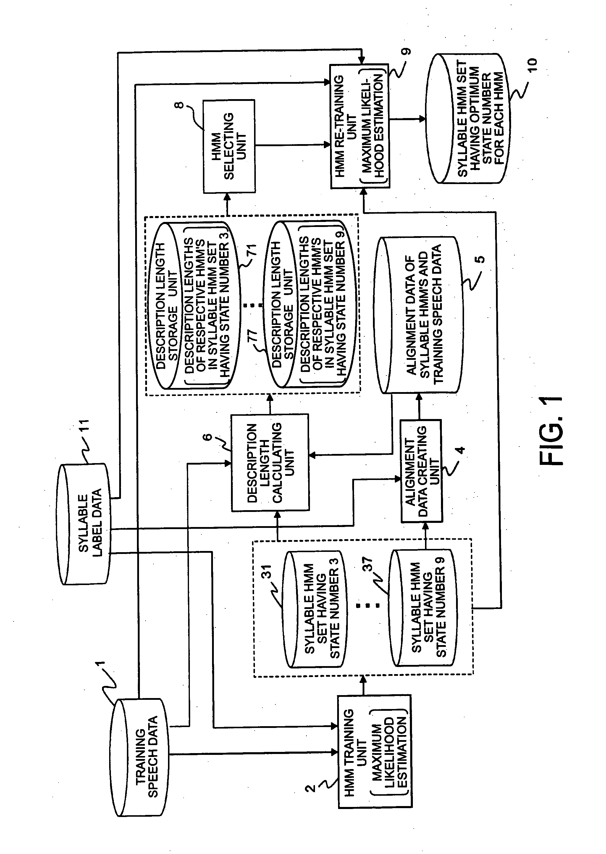 Acoustic model creating method, acoustic model creating apparatus, acoustic model creating program, and speech recognition apparatus