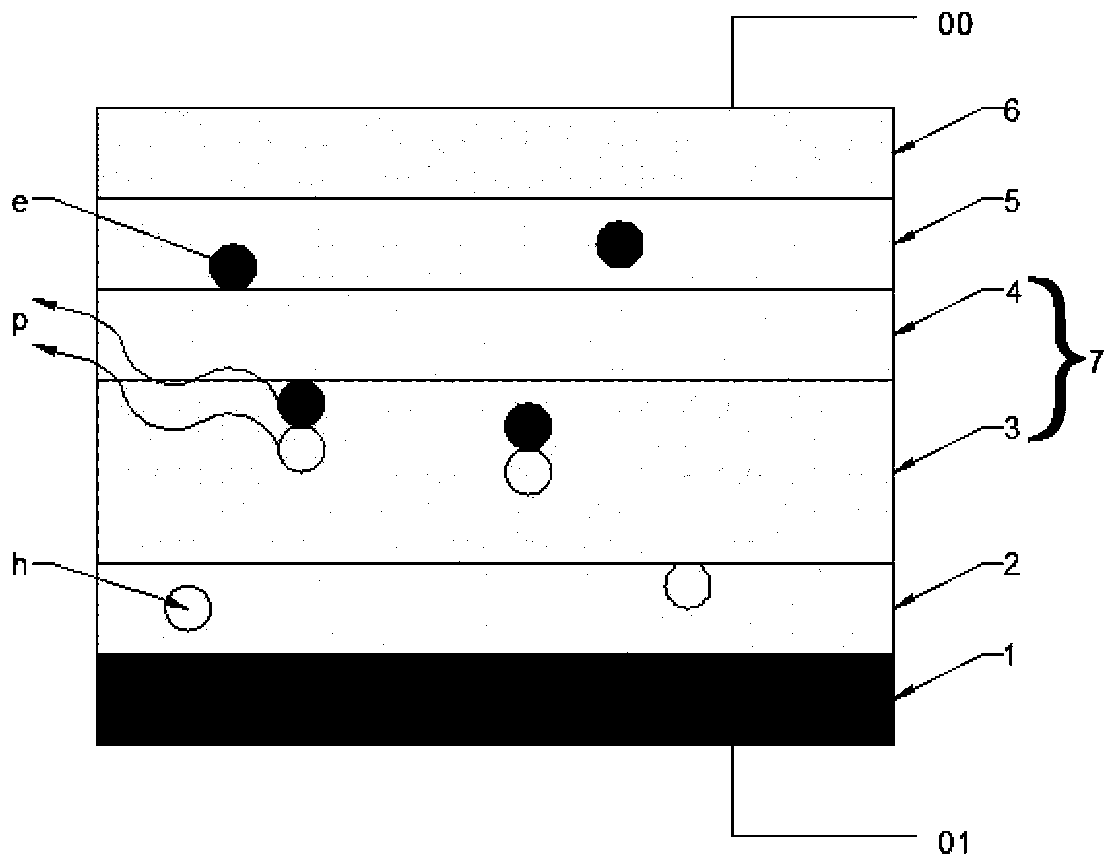 A multifunctional optoelectronic device