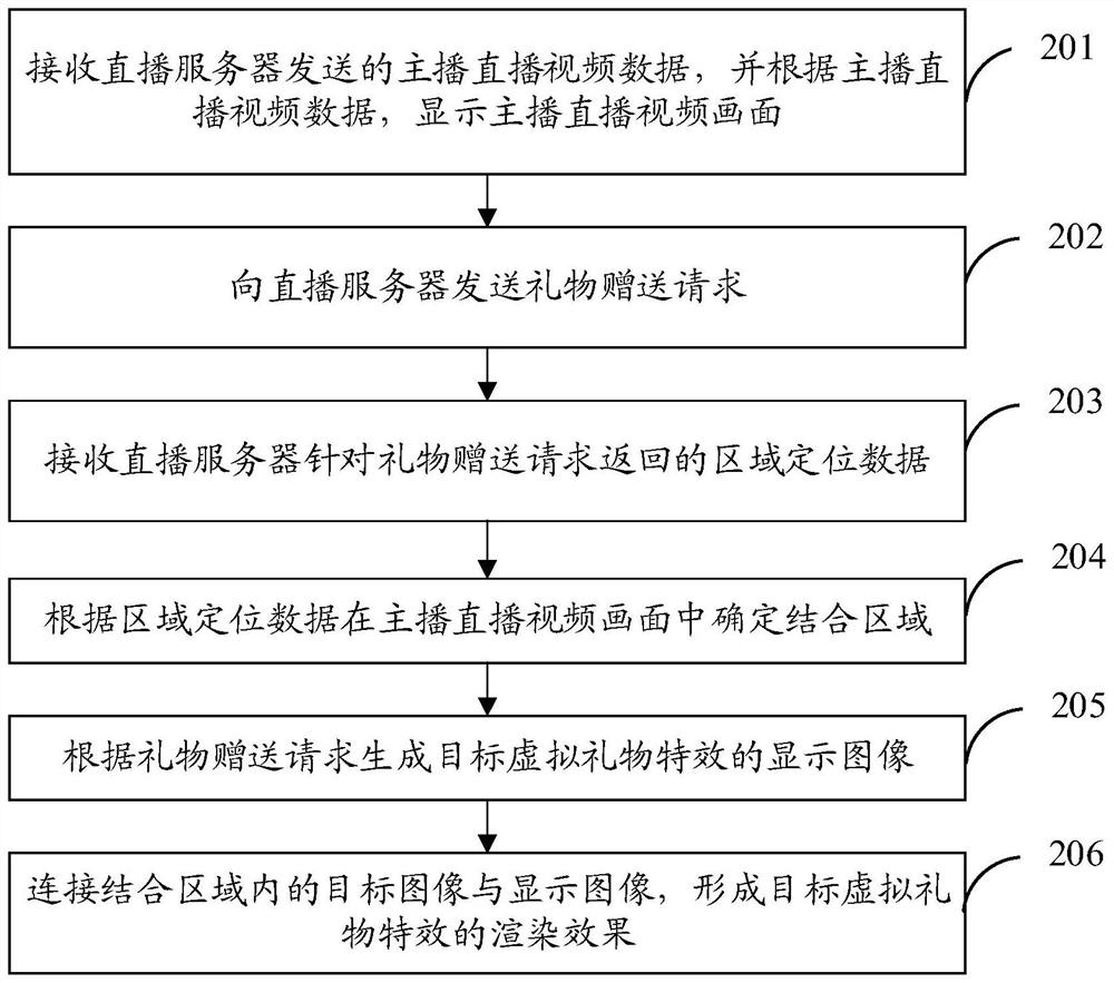 Virtual gift special effect display method and device, computer equipment and storage medium