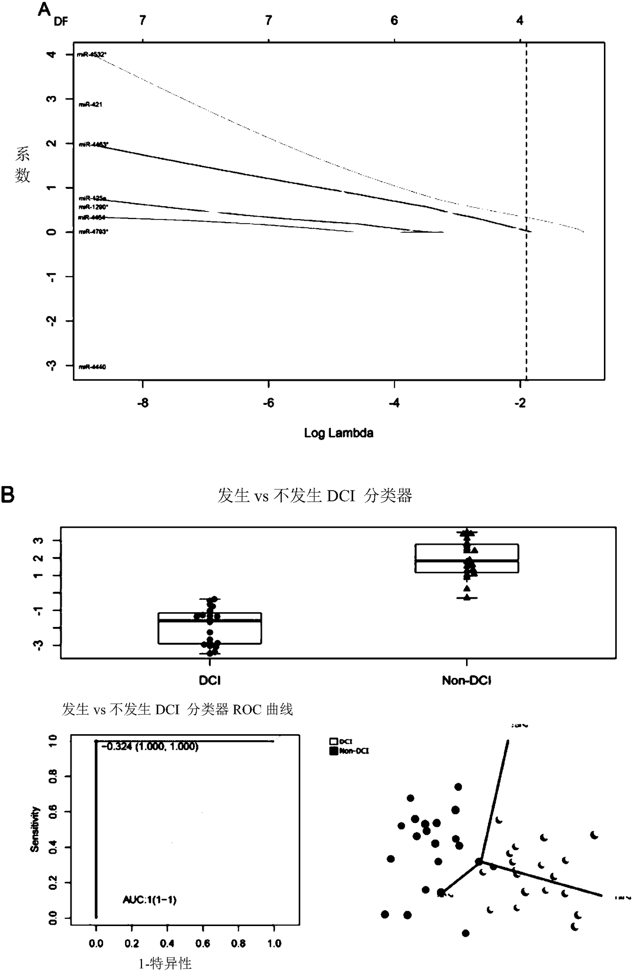 Circulating microRNA biomarker for subarachnoid hemorrhage and application thereof