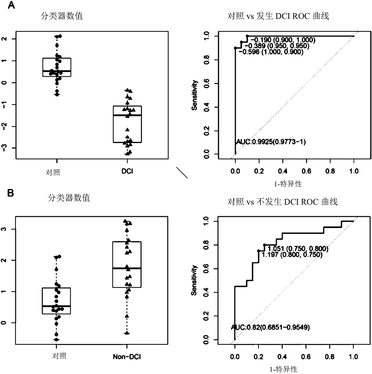 Circulating microRNA biomarker for subarachnoid hemorrhage and application thereof