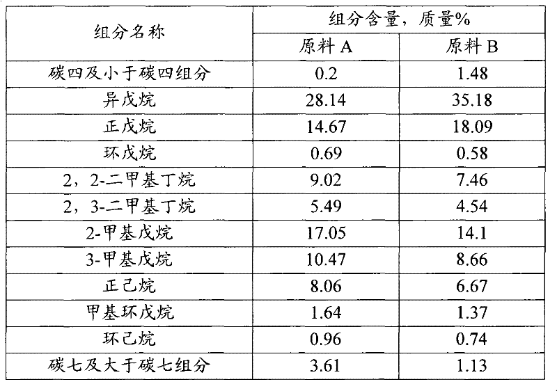 Adsorption and separation method of C5 and C6 isomerization product