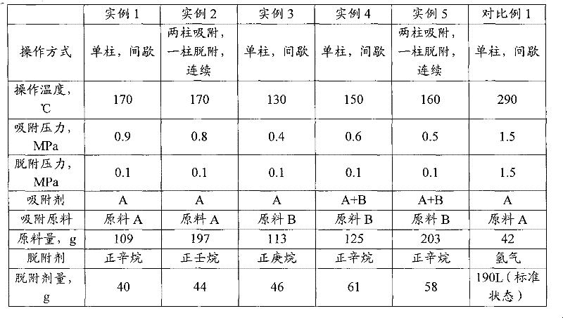 Adsorption and separation method of C5 and C6 isomerization product