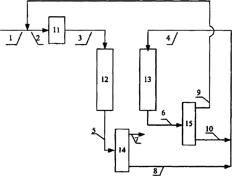 Adsorption and separation method of C5 and C6 isomerization product