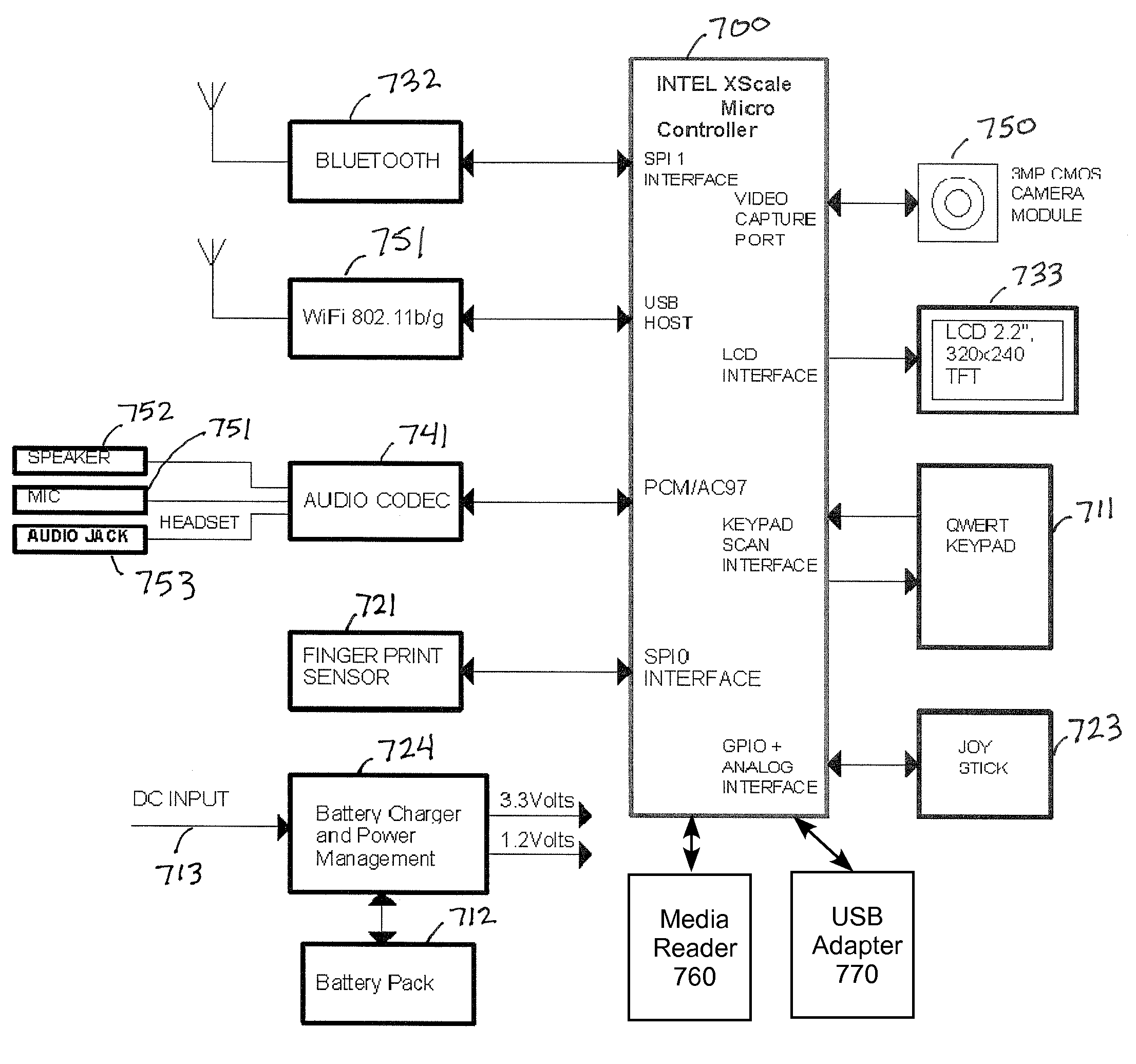 Tethered digital butler consumer electronic device and method