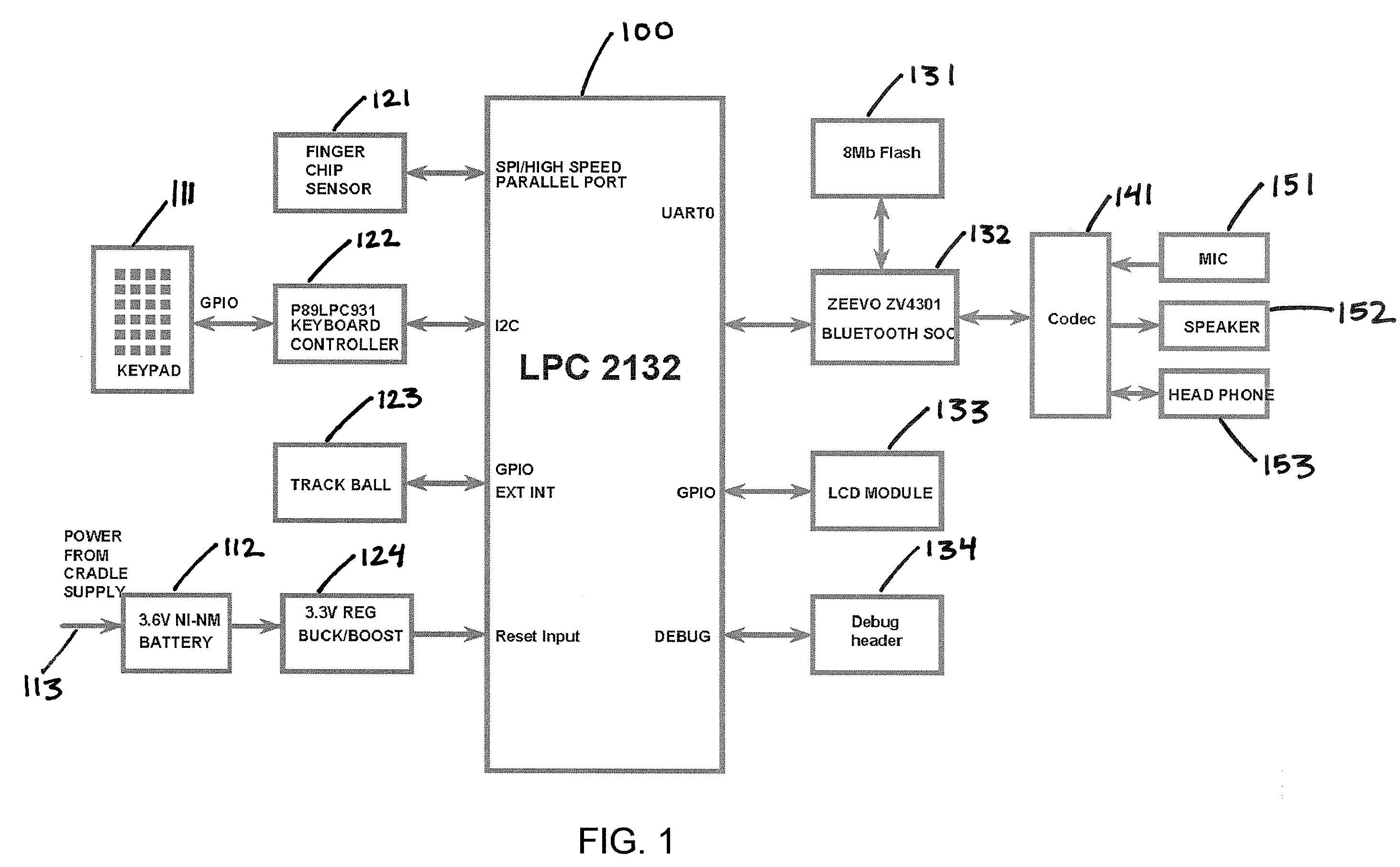 Tethered digital butler consumer electronic device and method