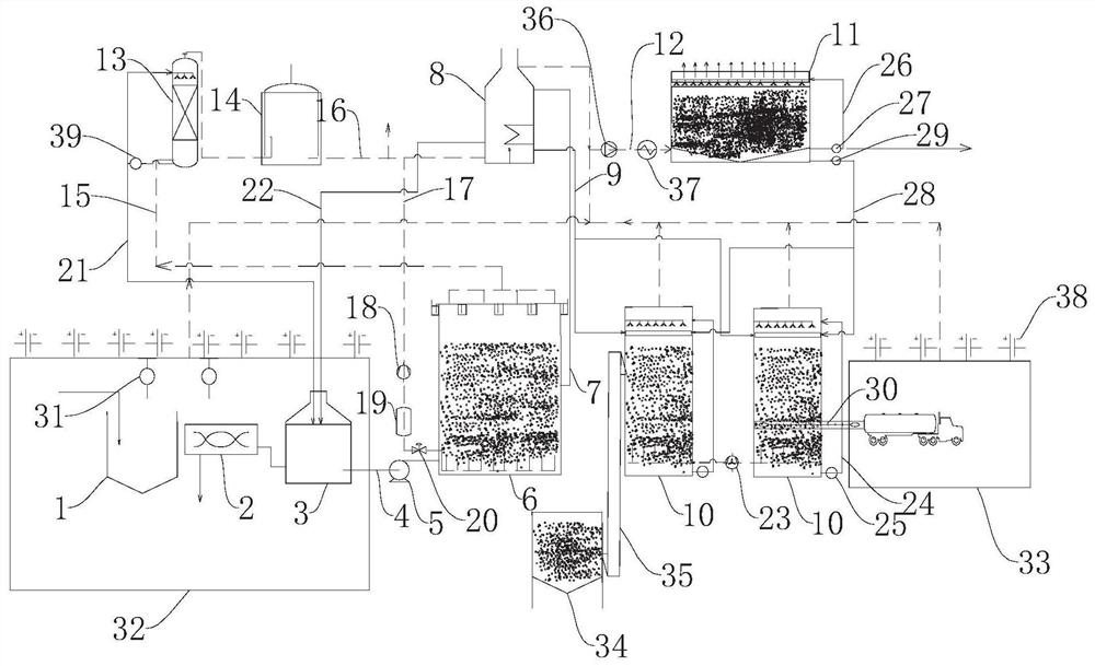 A treatment system for garbage anaerobic, aerobic composting, and wastewater purification