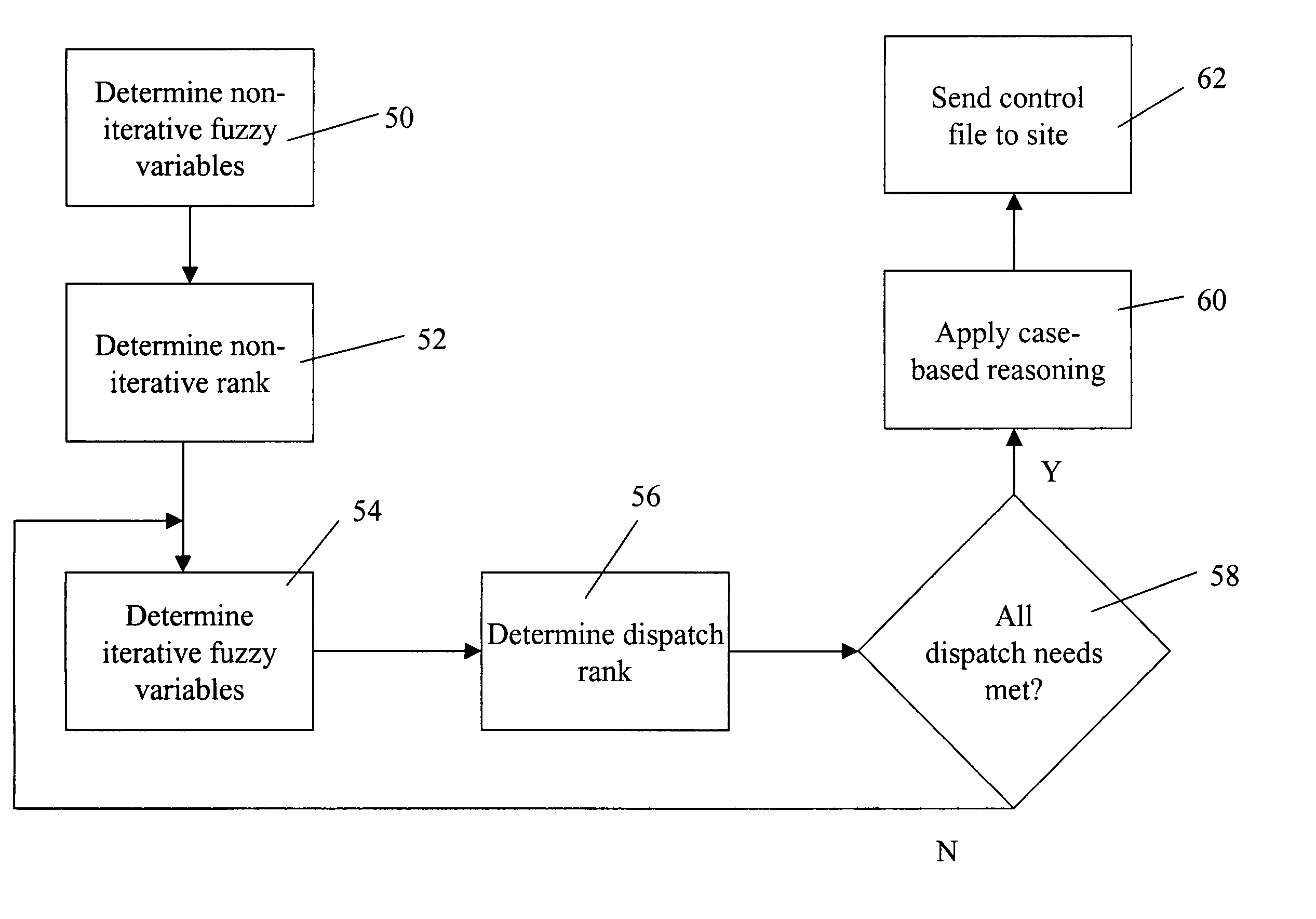 System and method for managing energy generation equipment