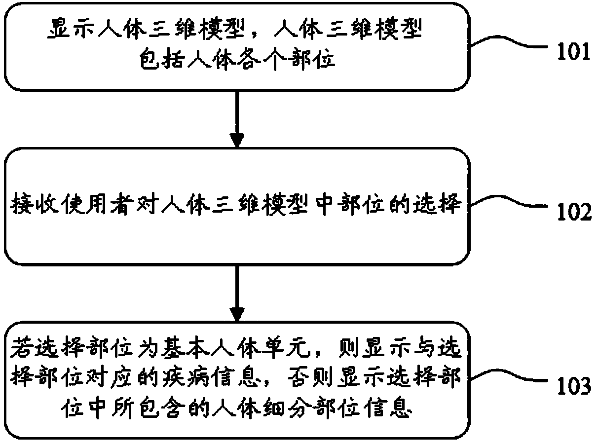 Hospital guidance method and hospital guidance system