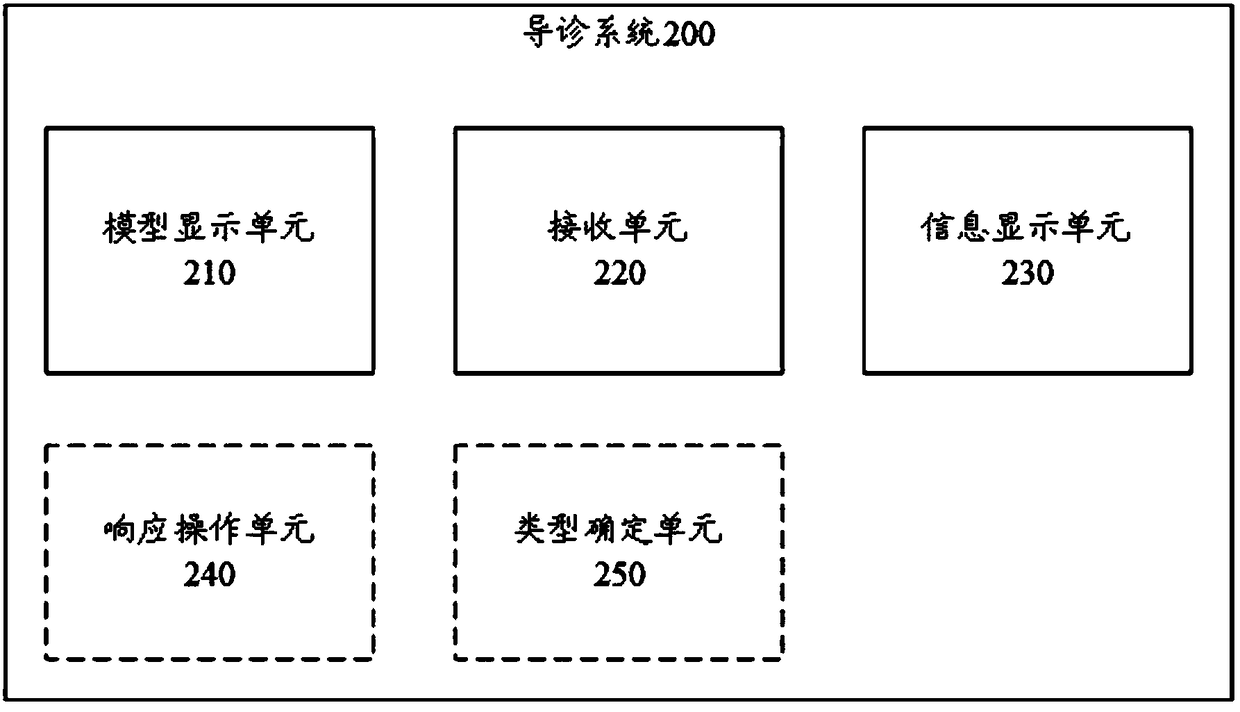 Hospital guidance method and hospital guidance system