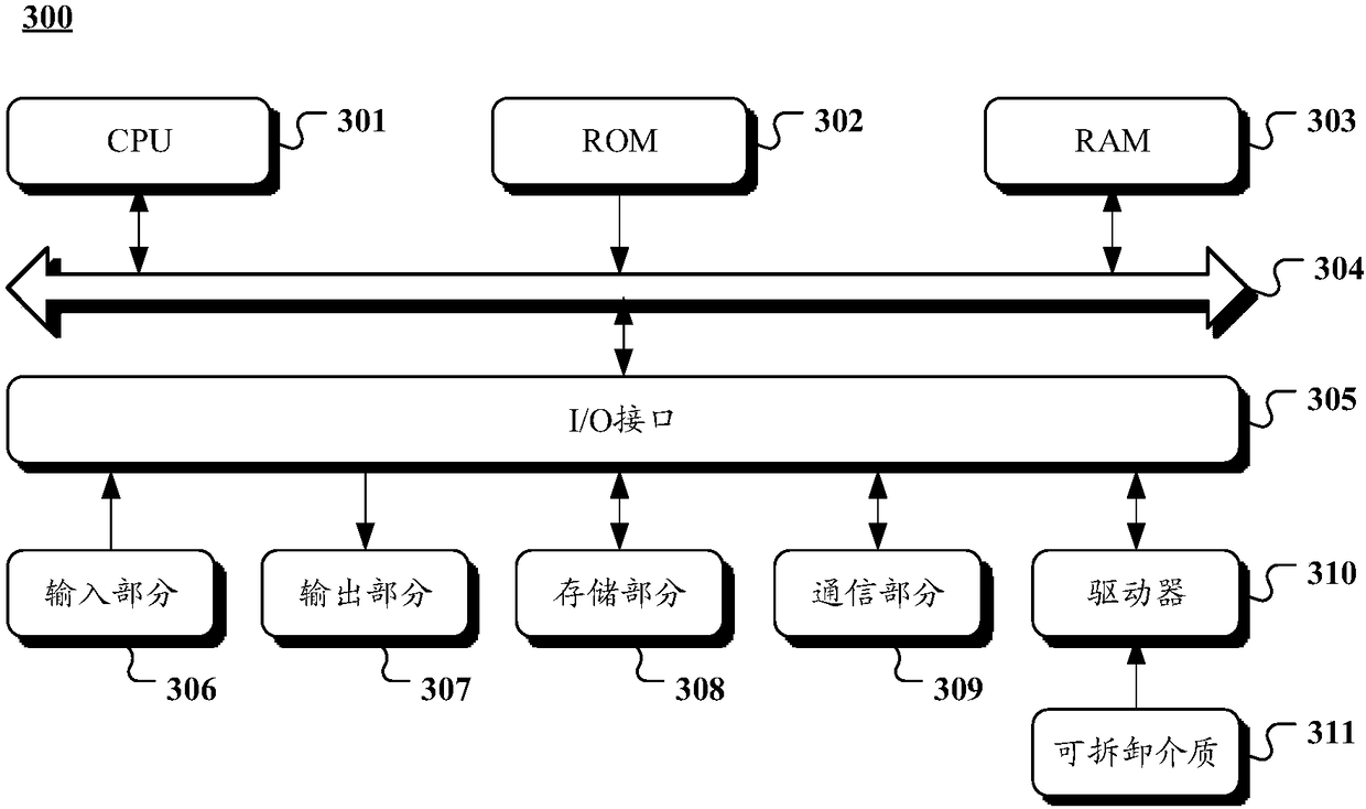 Hospital guidance method and hospital guidance system