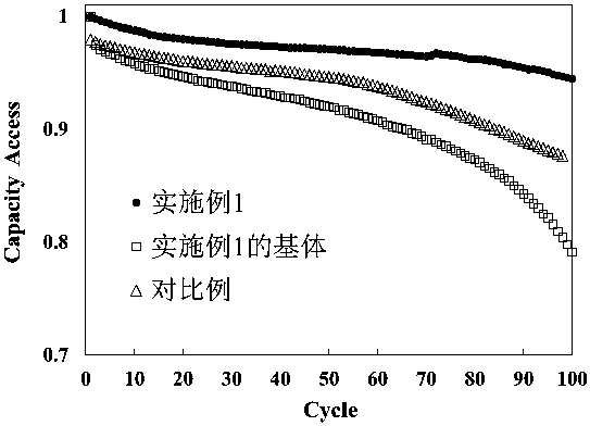 Surface modified positive electrode material for solid-state lithium battery and preparation method thereof