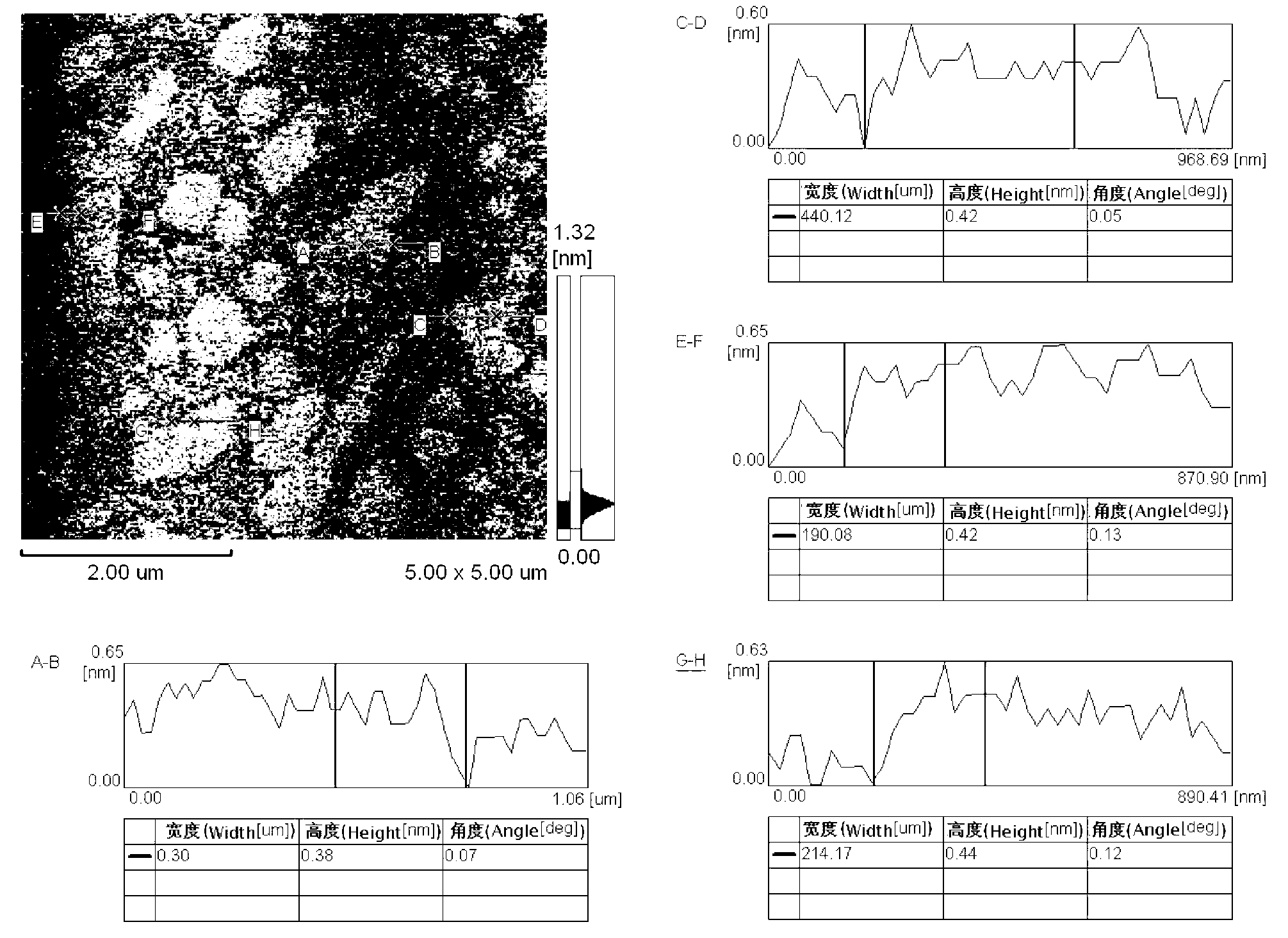 Carbon-nitrogen alkene photocatalyst and preparation method thereof