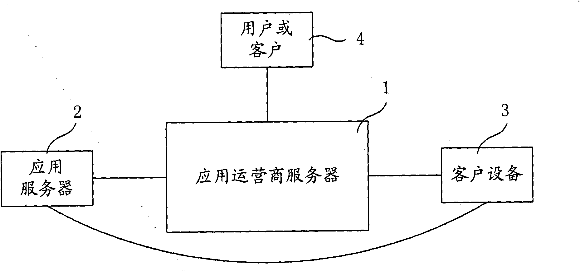 Uniform domain name service system and method