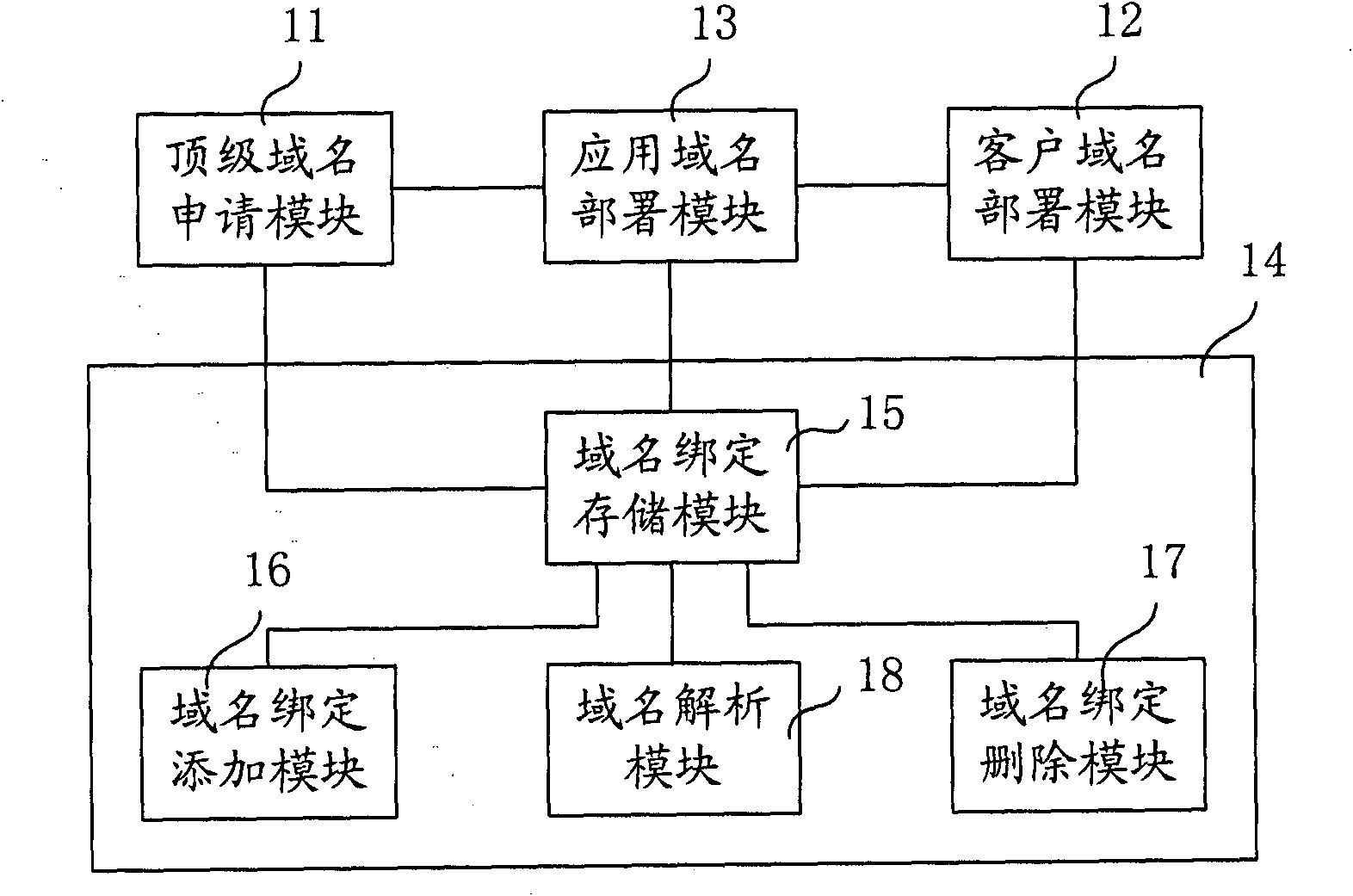 Uniform domain name service system and method