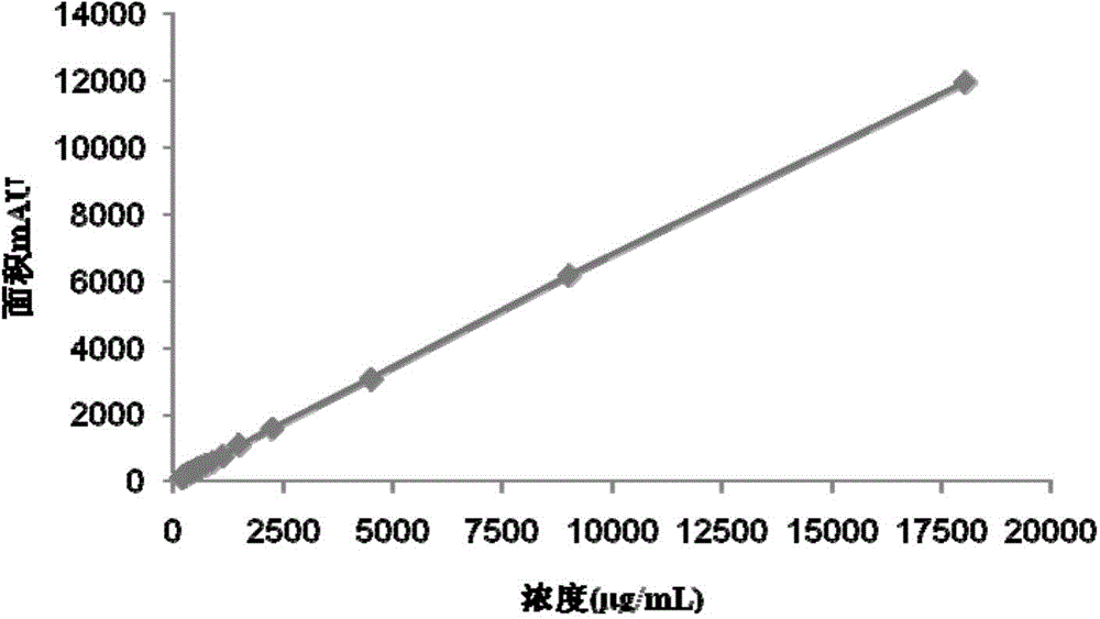 Detection method of gentamicin C1a