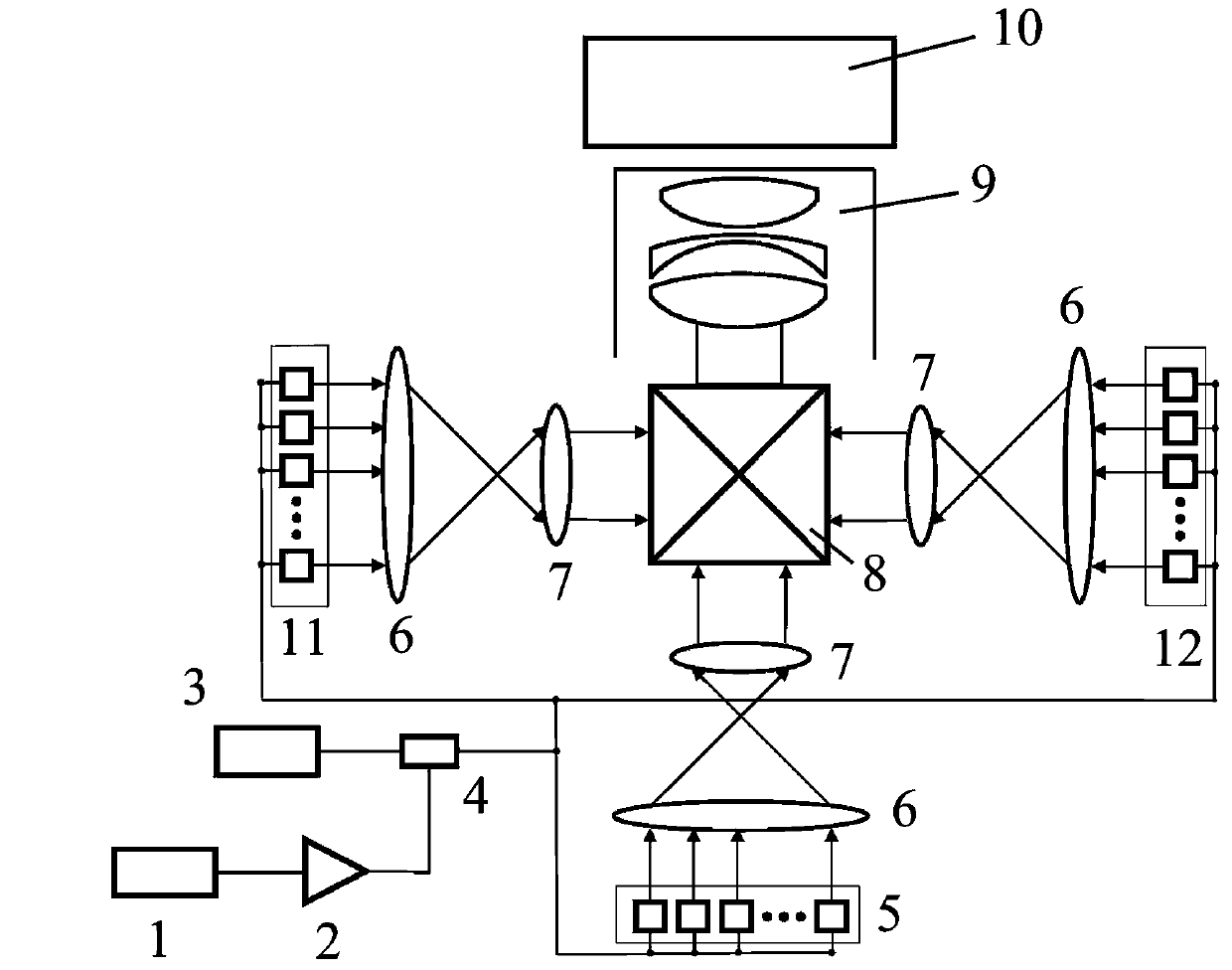 Chaotic modulation speckle-free laser projector