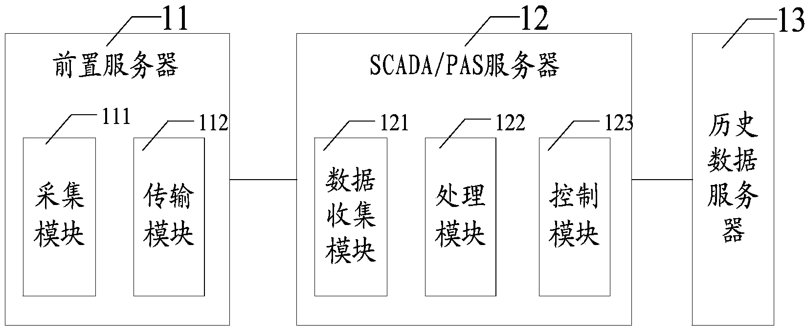 Dispatching automation simulating training system and method