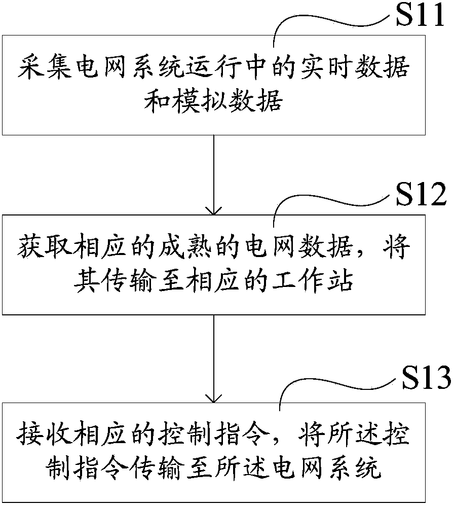 Dispatching automation simulating training system and method