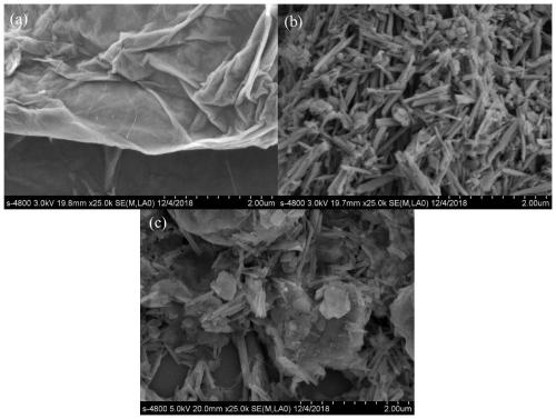 Graphene oxide loaded halloysite modified styrene-butadiene rubber and preparation method thereof