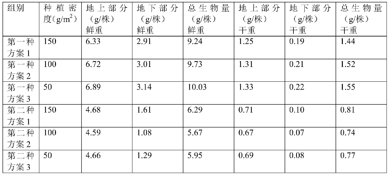 Plant water treatment method of municipal wastewater at high altitude